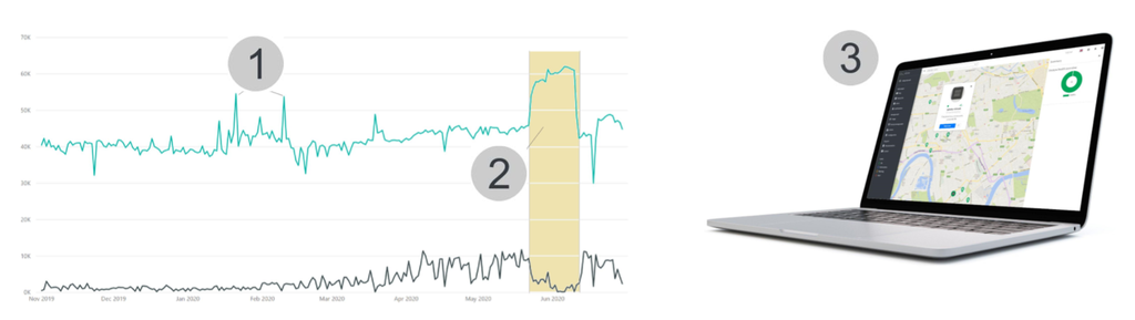 Blockage Detection in Action